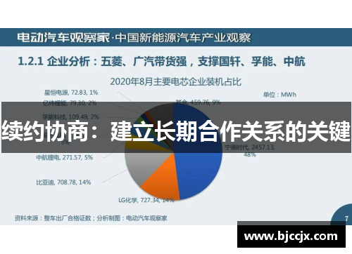 续约协商：建立长期合作关系的关键